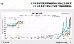 如何在IM钱包中轻松充值:一步一步指南