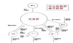 全面解析:2023年最常用的冷钱包推荐与使用指南