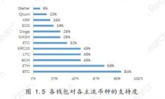 解决小狐钱包登录问题的全方位指南，助你轻松