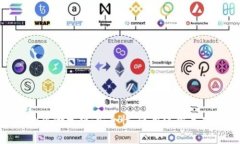 MetaMask的风险分析:安全性、使用注意事项与防护