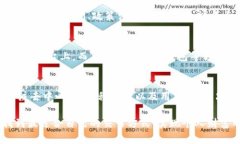 中本聪时代:探索BTCS交易的最佳策略与实践