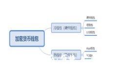 小狐钱包电脑版使用指南:便捷、安全的数字资