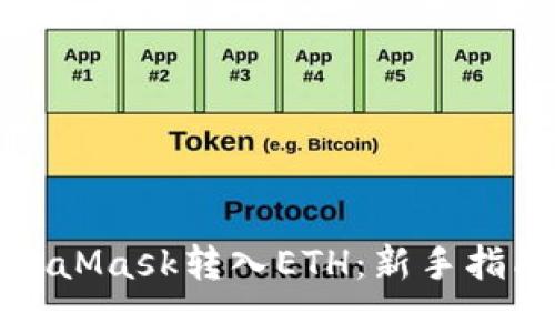 如何使用MetaMask转入ETH：新手指南与实用技巧
