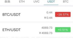 如何在小狐钱包中添加泰达币（USDT）：详细指南