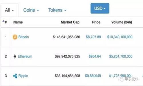 冷钱包的中文转换及其使用指南:如何选择安全的加密资产储存方式