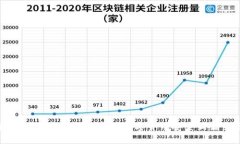比特币冷钱包终于找到了,数字货币安全新篇章