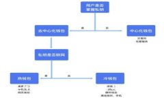 如何注册冷钱包：全面指南与最佳实践