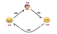 TRC20冷钱包被盗:如何保护你的数字资产安全