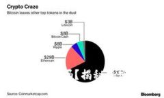 小狐钱包添加比特币是真的吗?揭秘加密货币和