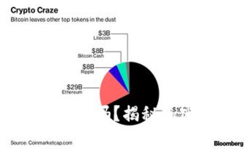 小狐钱包添加比特币是真的吗?揭秘加密货币和数字钱包的未来