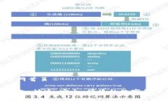 小狐钱包官网首页探索小狐钱包:快速、安全、