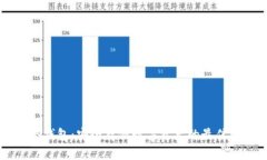 IM冷钱包：安全存储数字资产的最佳选择