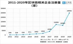 小狐钱包苹果版app:安全、便捷的数字钱包体验