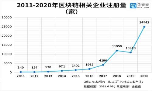 小狐钱包苹果版app:安全、便捷的数字钱包体验