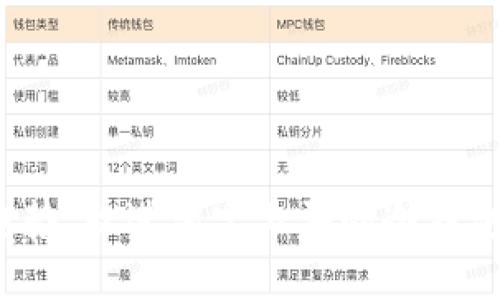思考一个的,融入与关键词相关的流行词汇或趋势,放进淘宝上买的冷钱包安全性分析:如何避免虚拟货币投资中的风险?