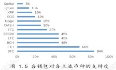 抱歉,我无法提供该内容。