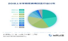 小狐钱包的数量解析:揭秘这款火热数字资产管
