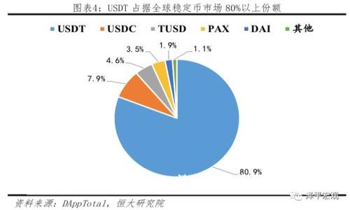 往小狐钱包里转BTC,选择最佳链的全攻略