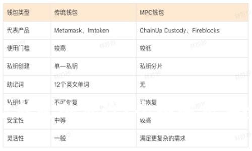 如何防范冷钱包被转走的风险?全面解析安全措施与最佳实践