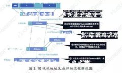    为什么无法在token.im中存储BTC冷钱包？  /  gua
