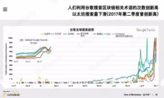 如何在小狐钱包中添加TON:一步步指南与实用技