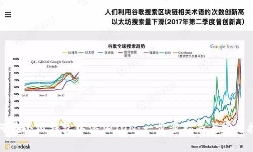 如何在小狐钱包中添加TON:一步步指南与实用技巧