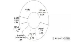 如何将抹茶币提取到小狐钱包:完整指南