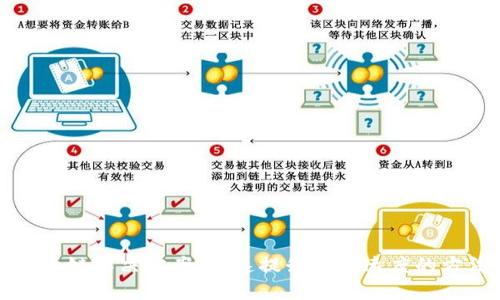 小狐钱包卡链解决方案:快速提升交易速度的方法与技巧