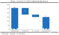 2023年最佳冷钱包推荐:支持屎币存放的安全选择