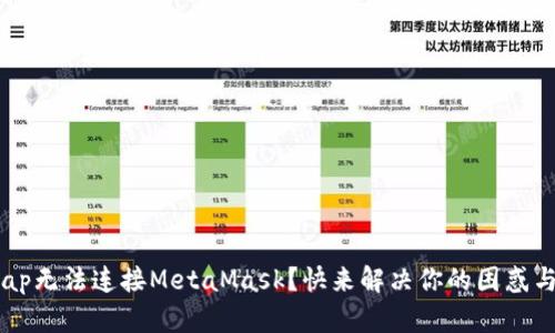 ZKSwap无法连接MetaMask?快来解决你的困惑与烦恼!
