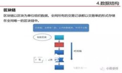 小狐钱包的GBAS是什么?解密区块链技术与数字资