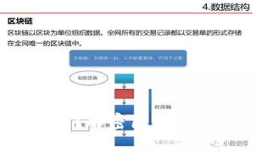 小狐钱包的GBAS是什么？解密区块链技术与数字资产的未来
