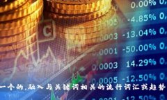 思考一个的,融入与关键词相关的流行词汇或趋