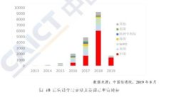 : 冷钱包授权列表：如何保护你的数字资产安全