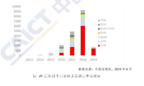 : 冷钱包授权列表：如何保护你的数字资产安全