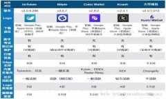 超清小狐钱包截图分享：同款截图教你轻松搞定