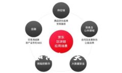 数字货币搬砖：如何在一天内实现稳定利润