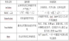 小狐钱包出代币了吗？揭秘背后的真相与投资机