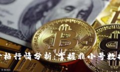 2023年BTC币价格行情分析：掌握非小号数据，洞悉