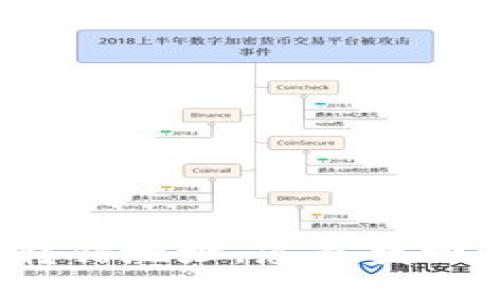 冷钱包转错地址，怎么找回比特币？