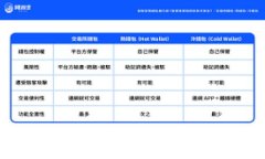 畅享安全交易：最新数字币钱包APP官方下载指南