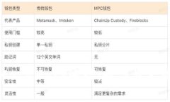 深入理解MetaMask地址:数字资产管理的核心