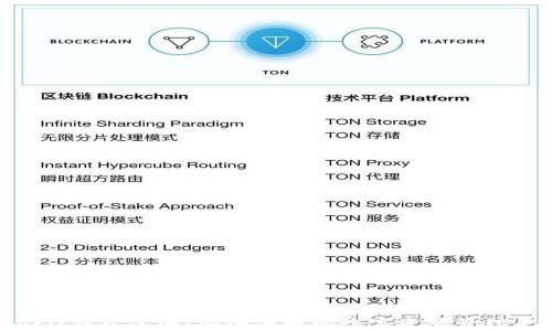 Matic钱包官网:安全便捷的数字资产管理平台