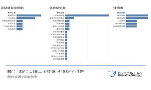 : 数字货币平台：引领未来金融的创新力量