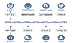关于token.im是否为冷钱包的问题，下面我将为您详
