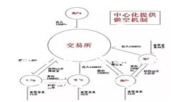   冷钱包丢了币还能找回嘛？揭秘冷钱包的安全与