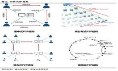 波场币2021年未来价格预测：投资者如何抓住这条