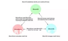 如何解决 MetaMask 钱包中的币不见了？全面分析与