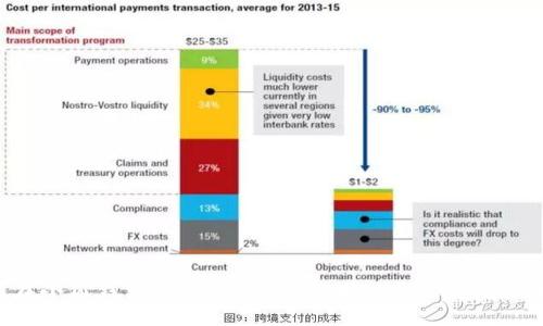 如何在小狐钱包中便捷地发送USDT：详细指南与技巧