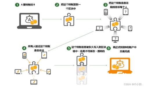 如何安全删除MetaMask并领取空投币的全攻略
